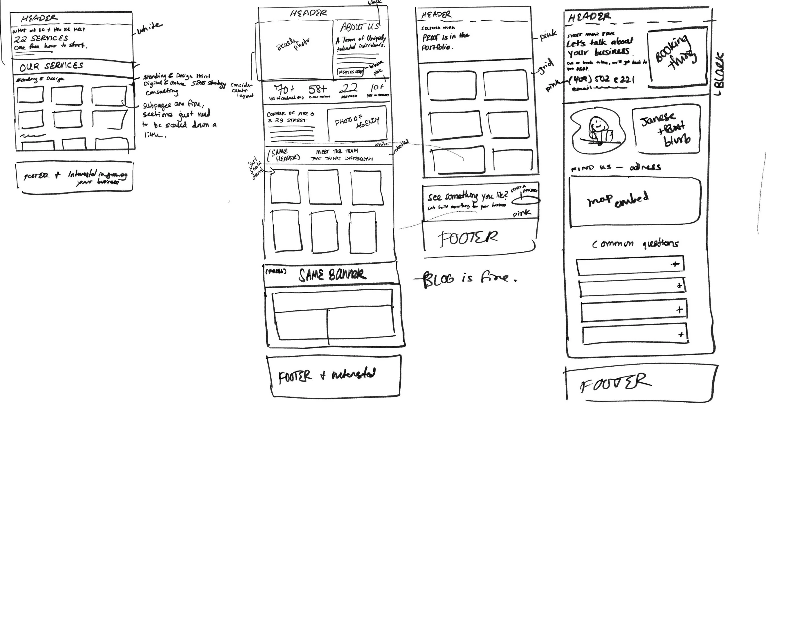 Low-fidelity sketches for the JanMar Agency website redesign